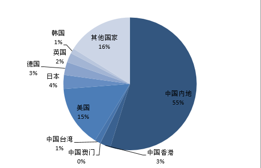 知識(shí)產(chǎn)權(quán)海關(guān)備案,為什么要進(jìn)行知識(shí)產(chǎn)權(quán)海關(guān)備案