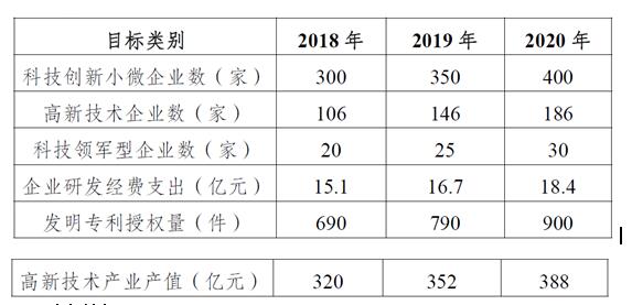 南京市高淳區(qū)知識(shí)產(chǎn)權(quán)獎(jiǎng)勵(lì)政策,高淳區(qū)高新獎(jiǎng)勵(lì)政策